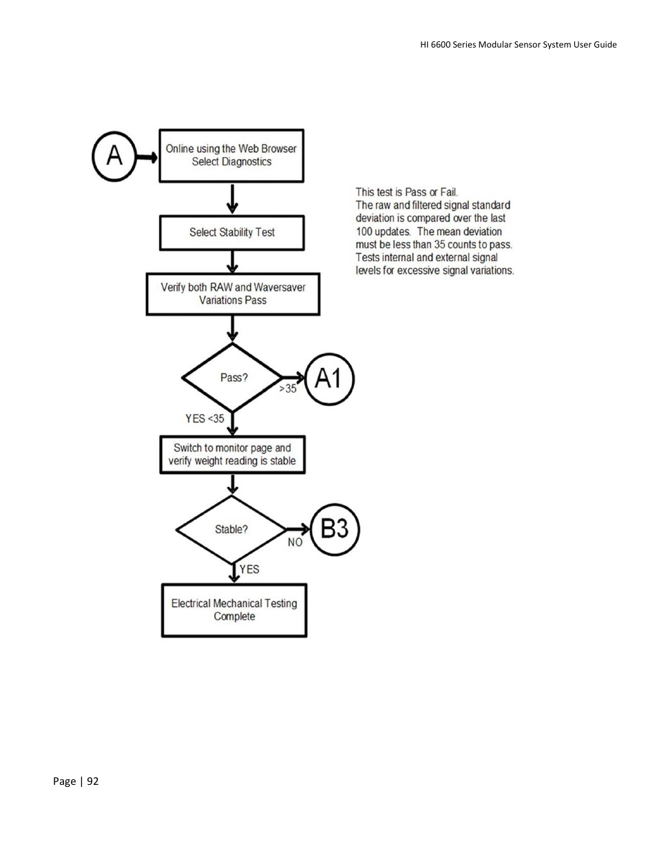 A - electrical and mechanical review | Hardy HI 6600 Series Modular Sensor System User Manual | Page 92 / 127
