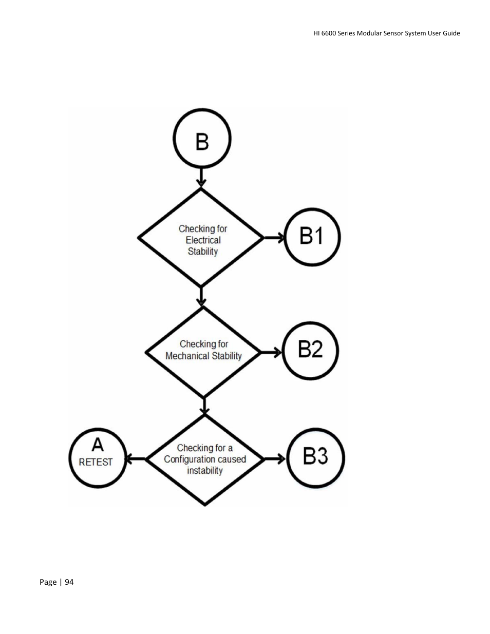 Hardy HI 6600 Series Modular Sensor System User Manual | Page 94 / 127