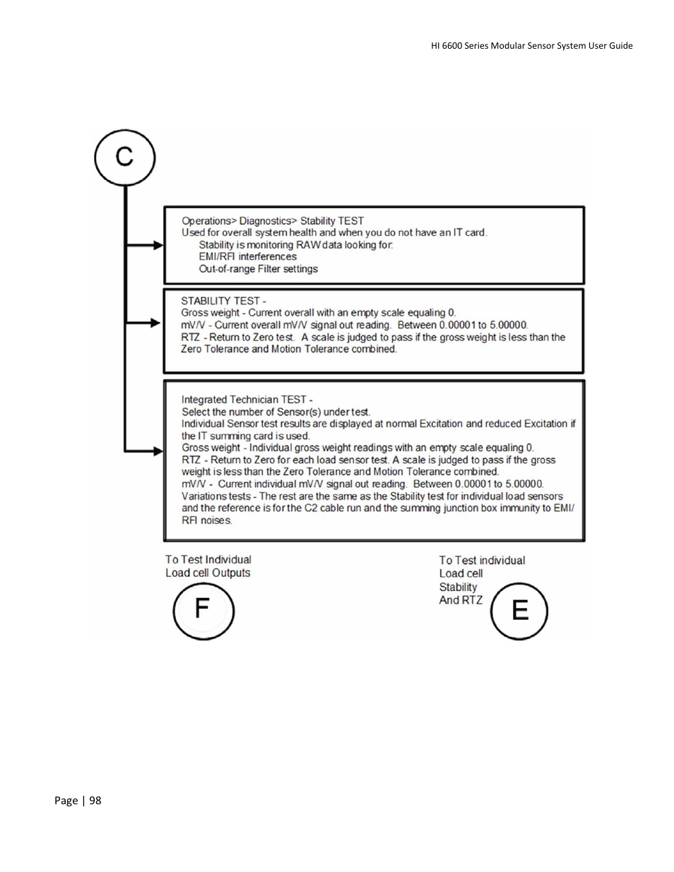 Hardy HI 6600 Series Modular Sensor System User Manual | Page 98 / 127