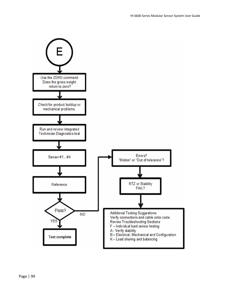 Hardy HI 6600 Series Modular Sensor System User Manual | Page 99 / 127