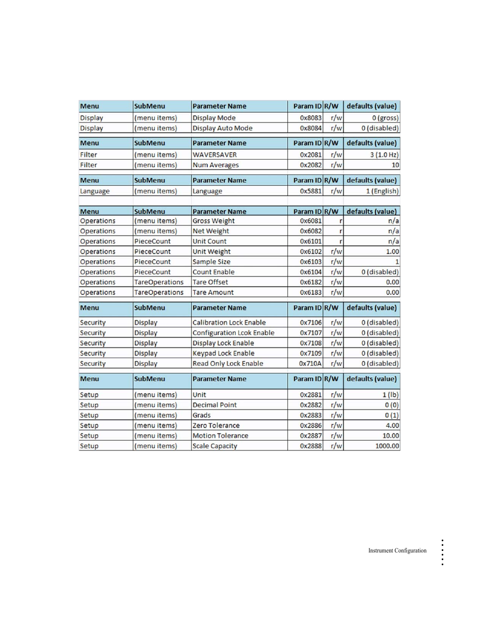 Hardy HI 6500 Series User Manual | Page 117 / 184