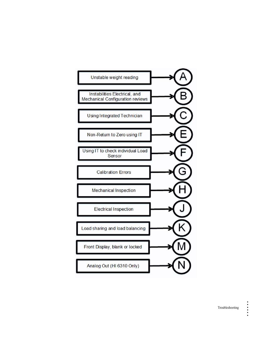 General troubleshooting flow chart index | Hardy HI 6500 Series User Manual | Page 155 / 184