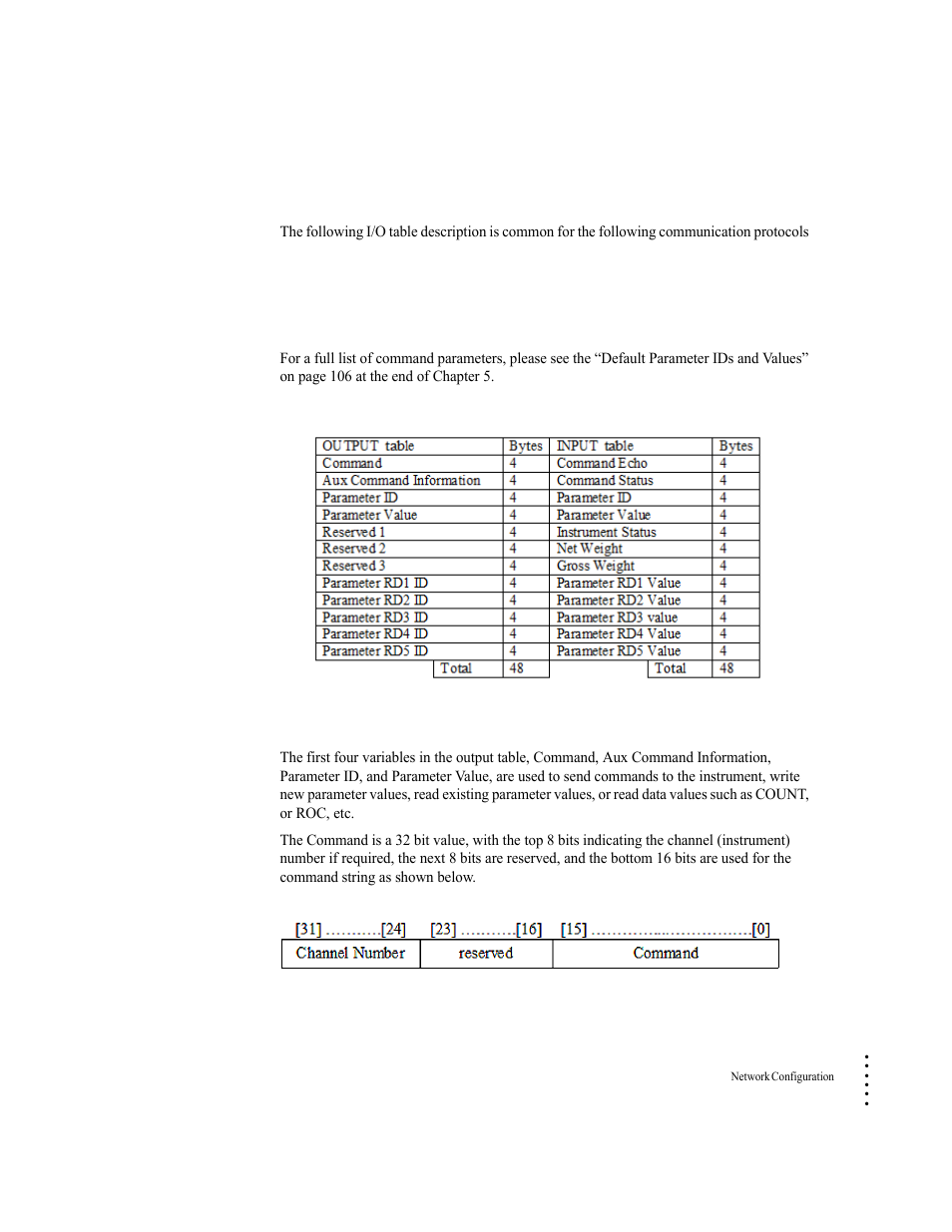I/o tables for communications to plcs, Output table description | Hardy HI 6500 Series User Manual | Page 41 / 184