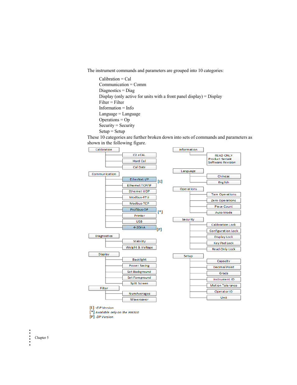 Commands and parameters | Hardy HI 6500 Series User Manual | Page 72 / 184