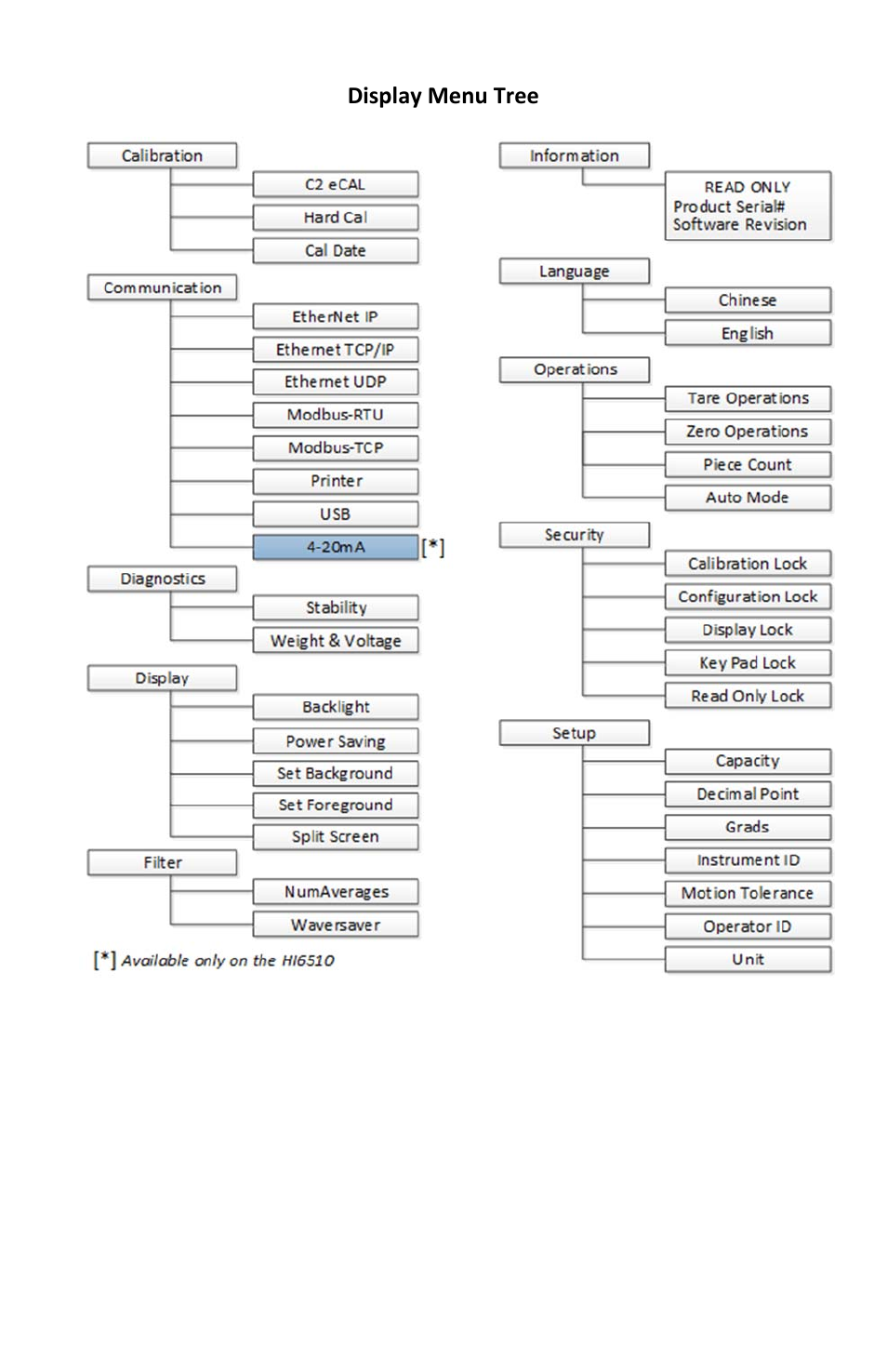 Hardy HI 6500 Series User Manual | Page 4 / 8