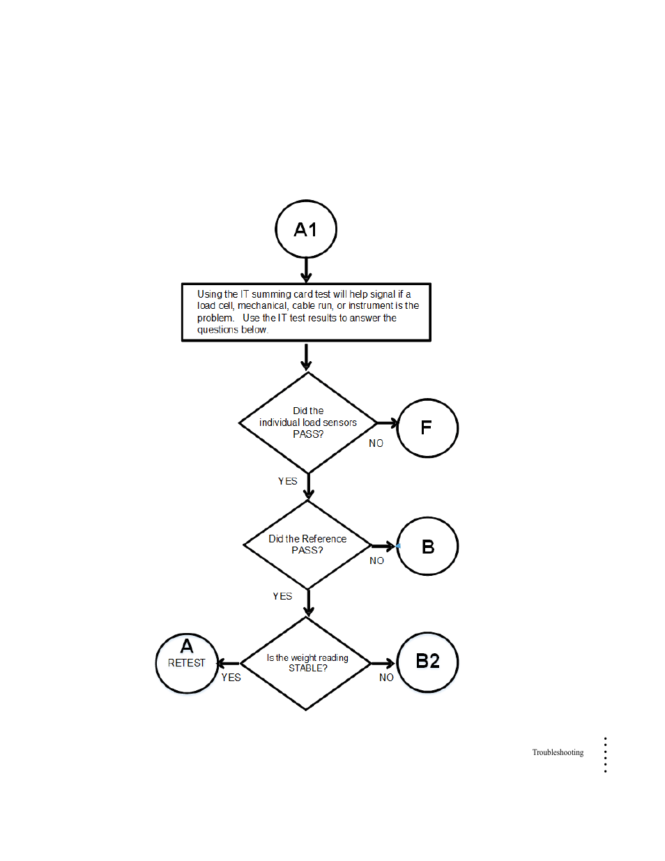 Hardy HI 6300 Series User Manual | Page 135 / 168