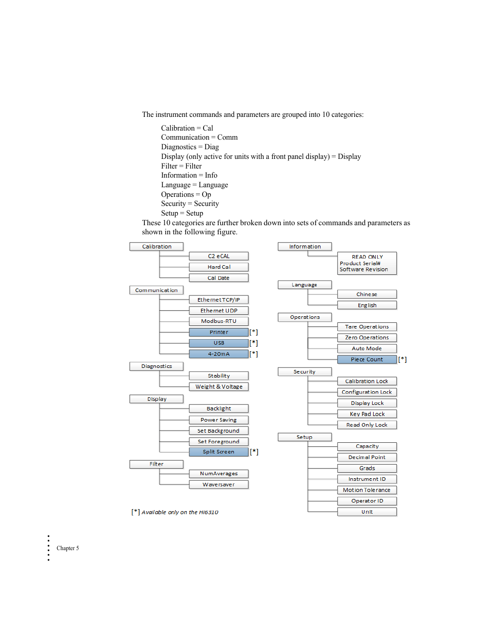 Commands and parameters | Hardy HI 6300 Series User Manual | Page 54 / 168