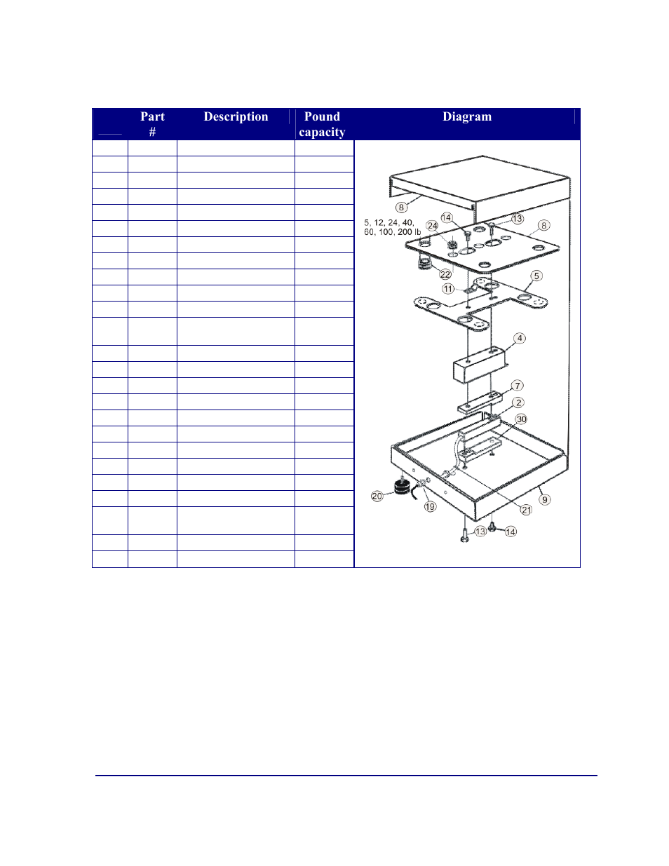 Bench scale parts: all models | Hardy Enviro Bench Scales User Manual | Page 6 / 7