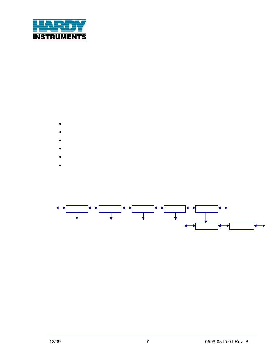 Section 4, Programming configuration, Overall steps | Introduction | Hardy Enviro Bench Scales User Manual | Page 12 / 39