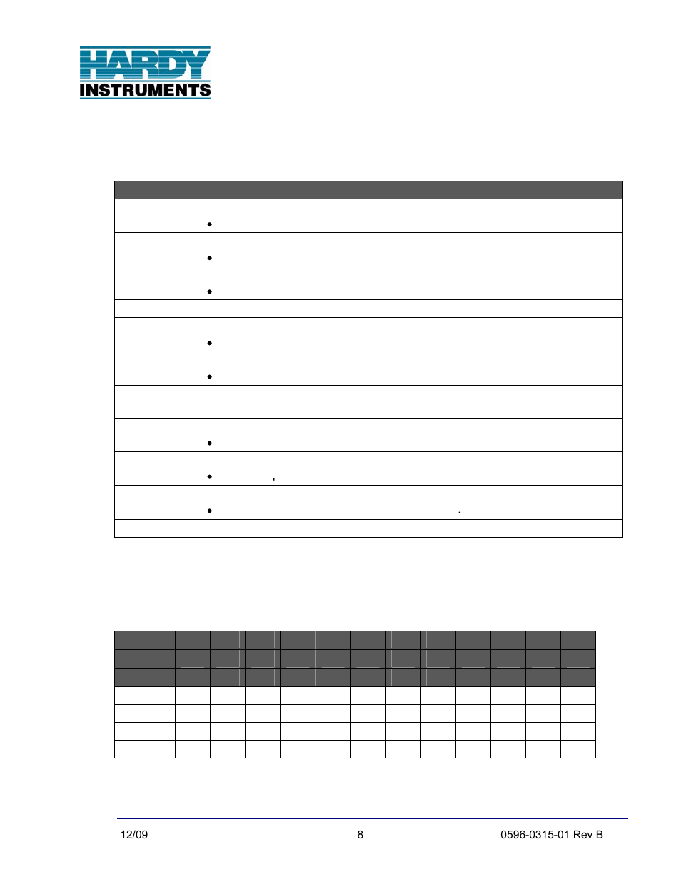 Keypad functions, programming mode, Menu access | Hardy Enviro Bench Scales User Manual | Page 13 / 39
