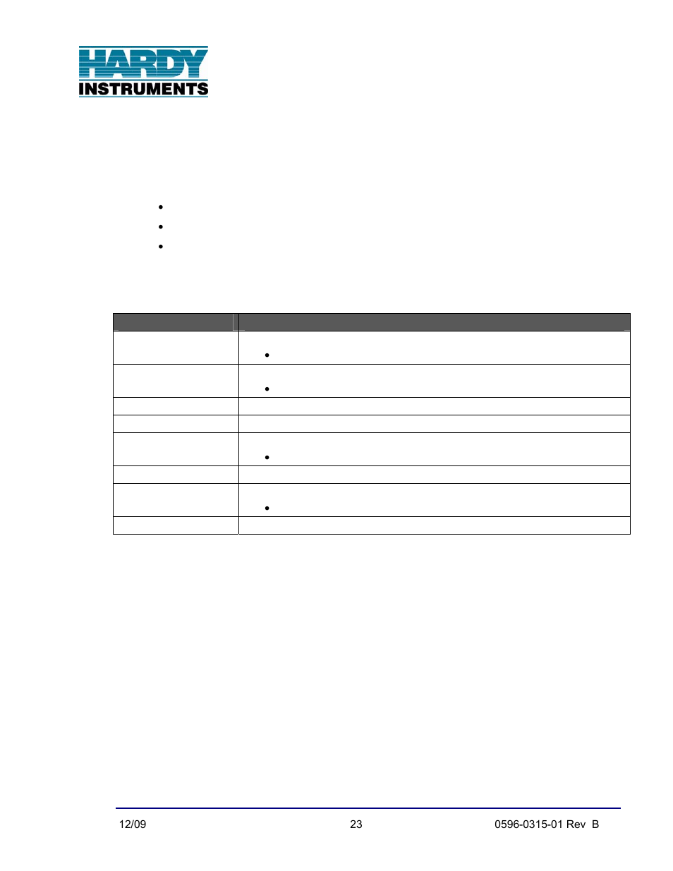 Basic scale operations, Keypad functions, weigh mode, Instrument weighing functions | Section 7, Operations | Hardy Enviro Bench Scales User Manual | Page 28 / 39