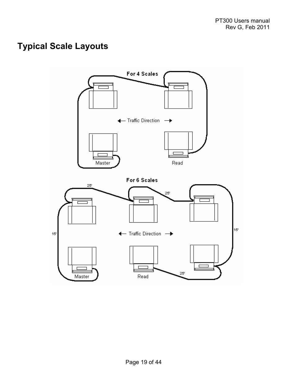 Typical scale layouts | Holtgreven Truck Scale Resources User Manual | Page 19 / 44