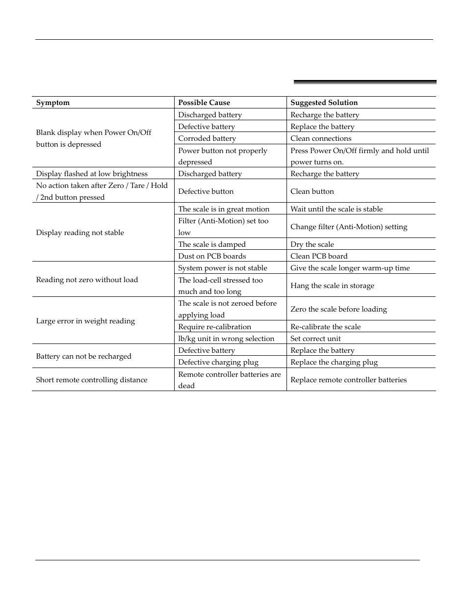 Troubleshooting | Holtgreven USED OCS-B 40,000 lb (x 20) User Manual | Page 26 / 27