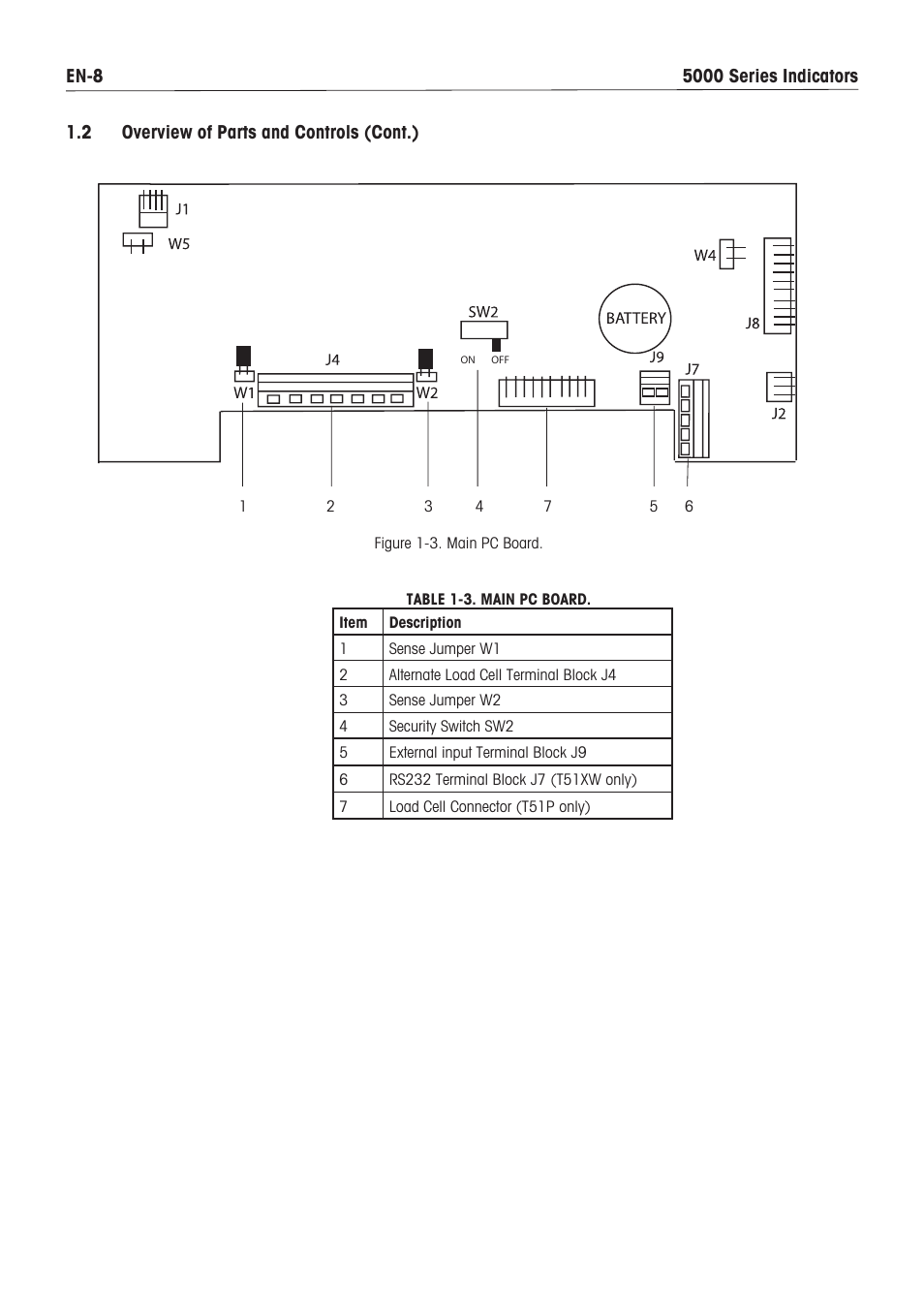 Holtgreven Ohaus Defender Series Bench Scales User Manual | Page 10 / 64