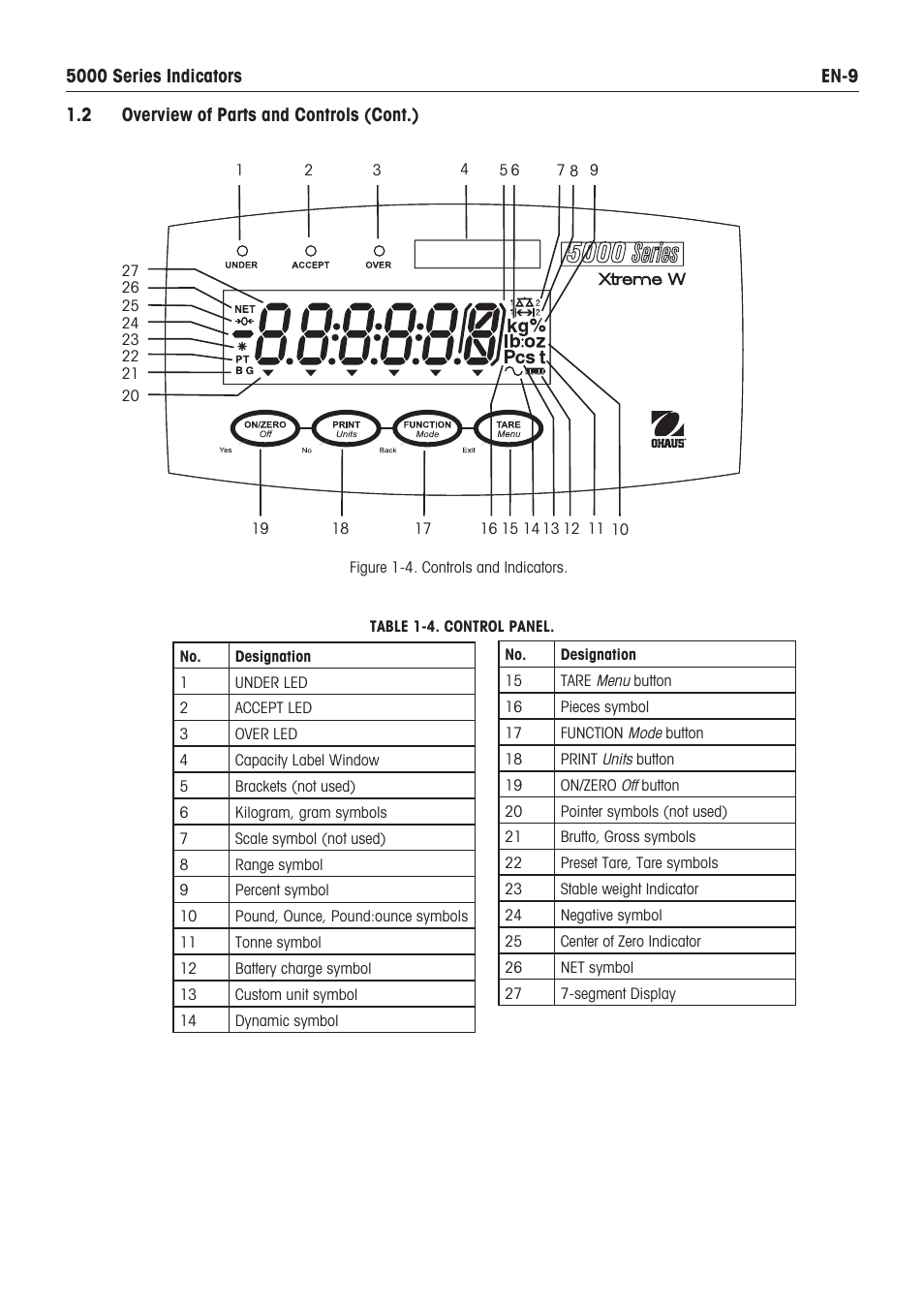 Holtgreven Ohaus Defender Series Bench Scales User Manual | Page 11 / 64