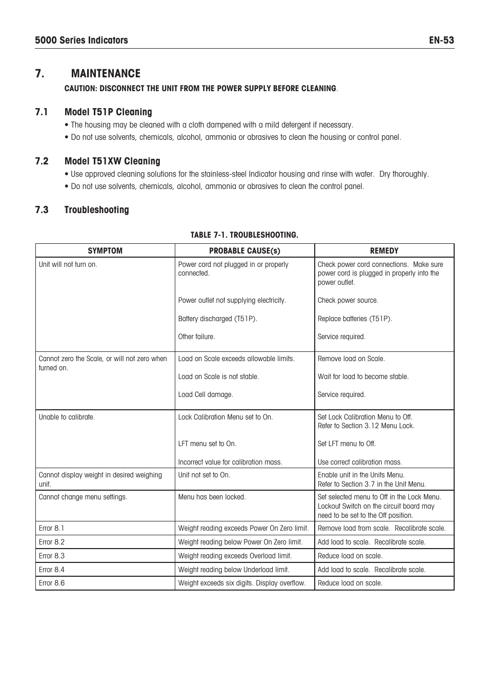 Maintenance, 1 model t51p cleaning, 2 model t51xw cleaning | 3 troubleshooting | Holtgreven Ohaus Defender Series Bench Scales User Manual | Page 55 / 64