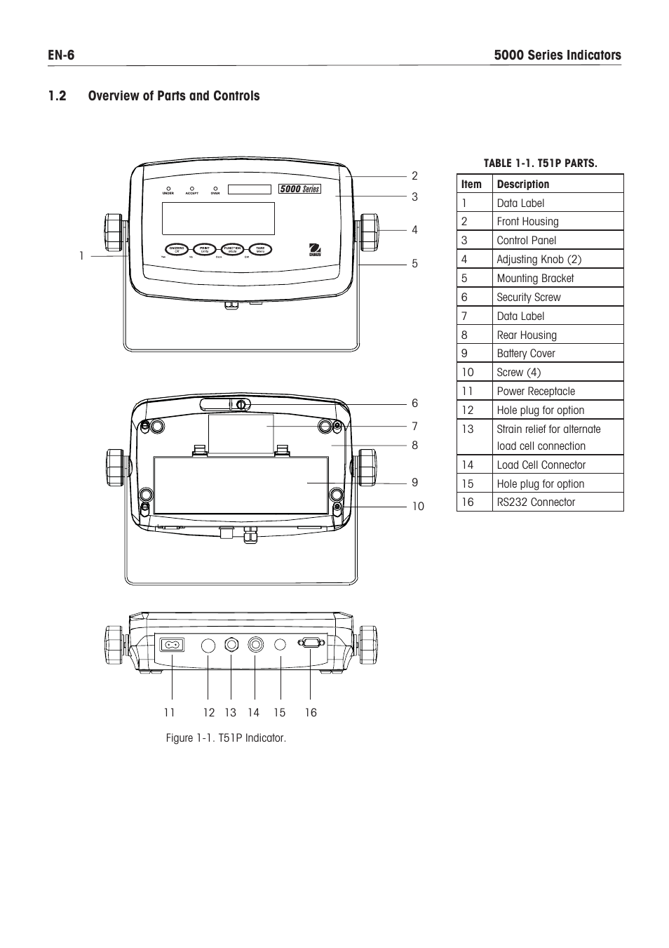 Holtgreven Ohaus Defender Series Bench Scales User Manual | Page 8 / 64