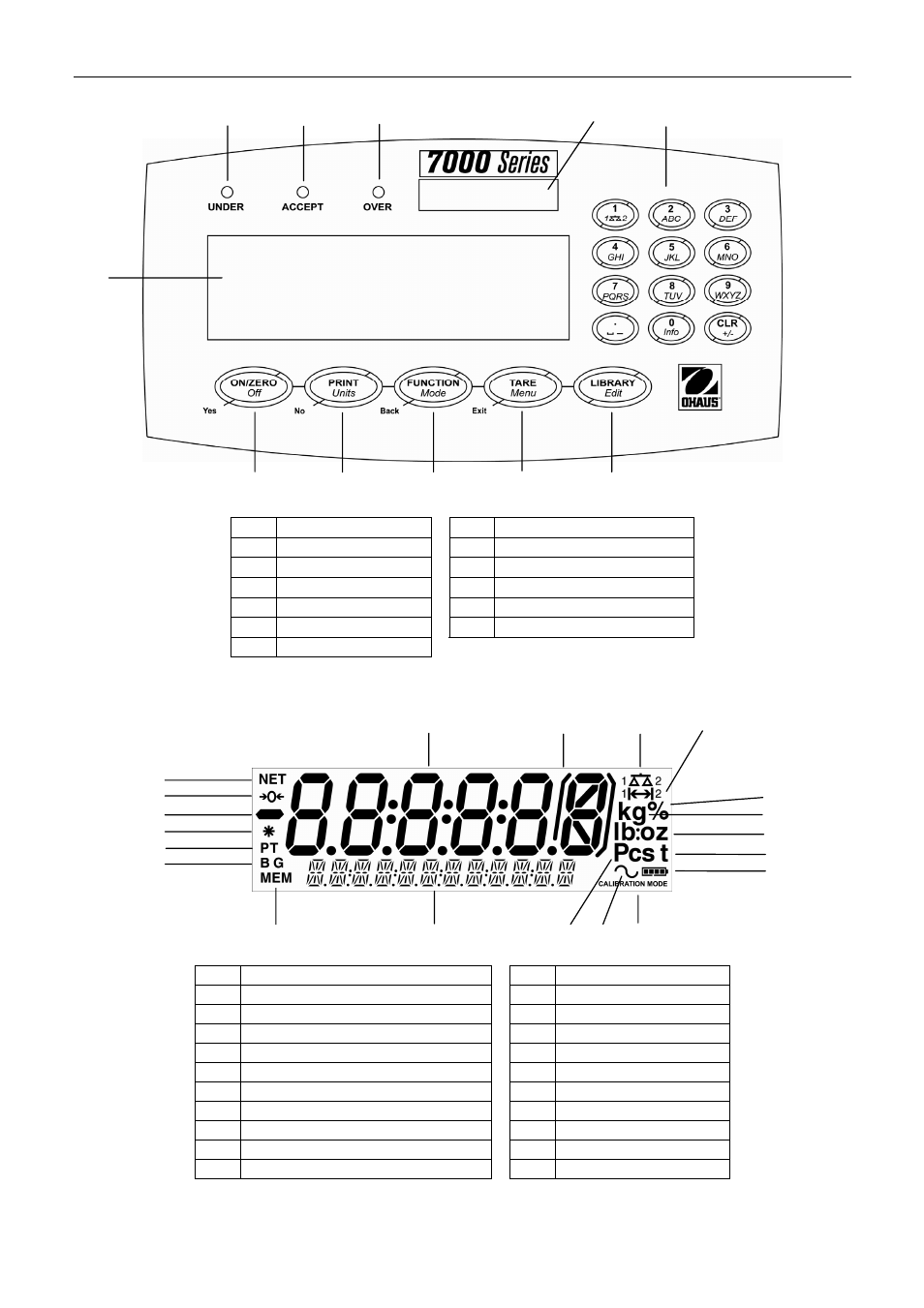 Holtgreven Ohaus Defender Series Bench Scales User Manual | Page 11 / 72
