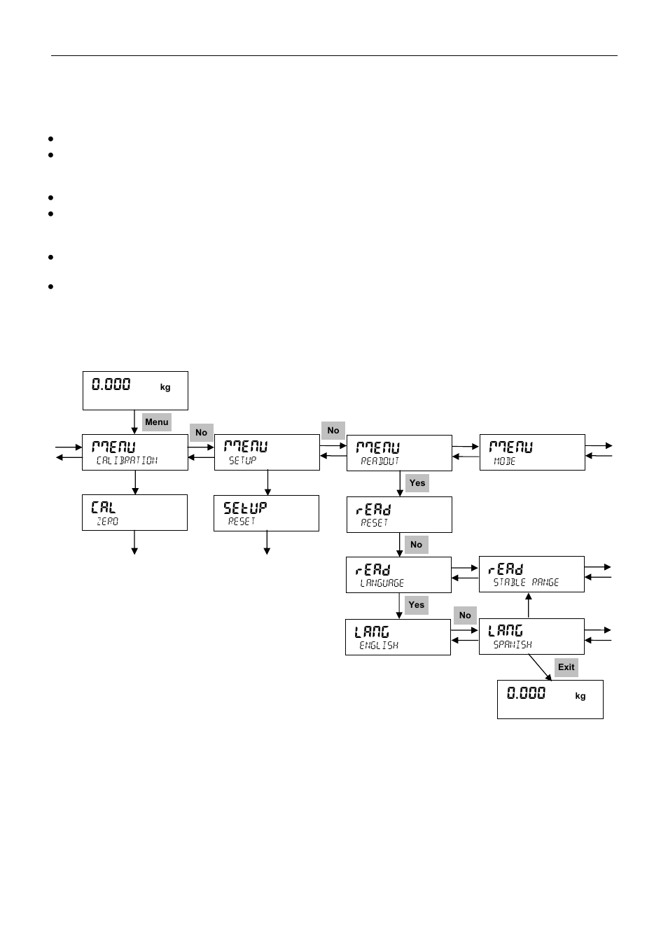 Mmenu, Setup, Read | Lang | Holtgreven Ohaus Defender Series Bench Scales User Manual | Page 18 / 72