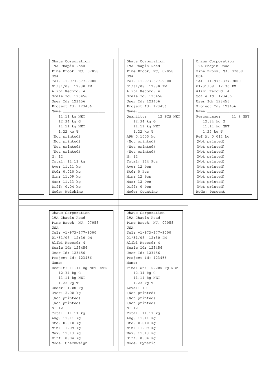 3 printout examples, Content check weigh mode dynamic mode | Holtgreven Ohaus Defender Series Bench Scales User Manual | Page 59 / 72