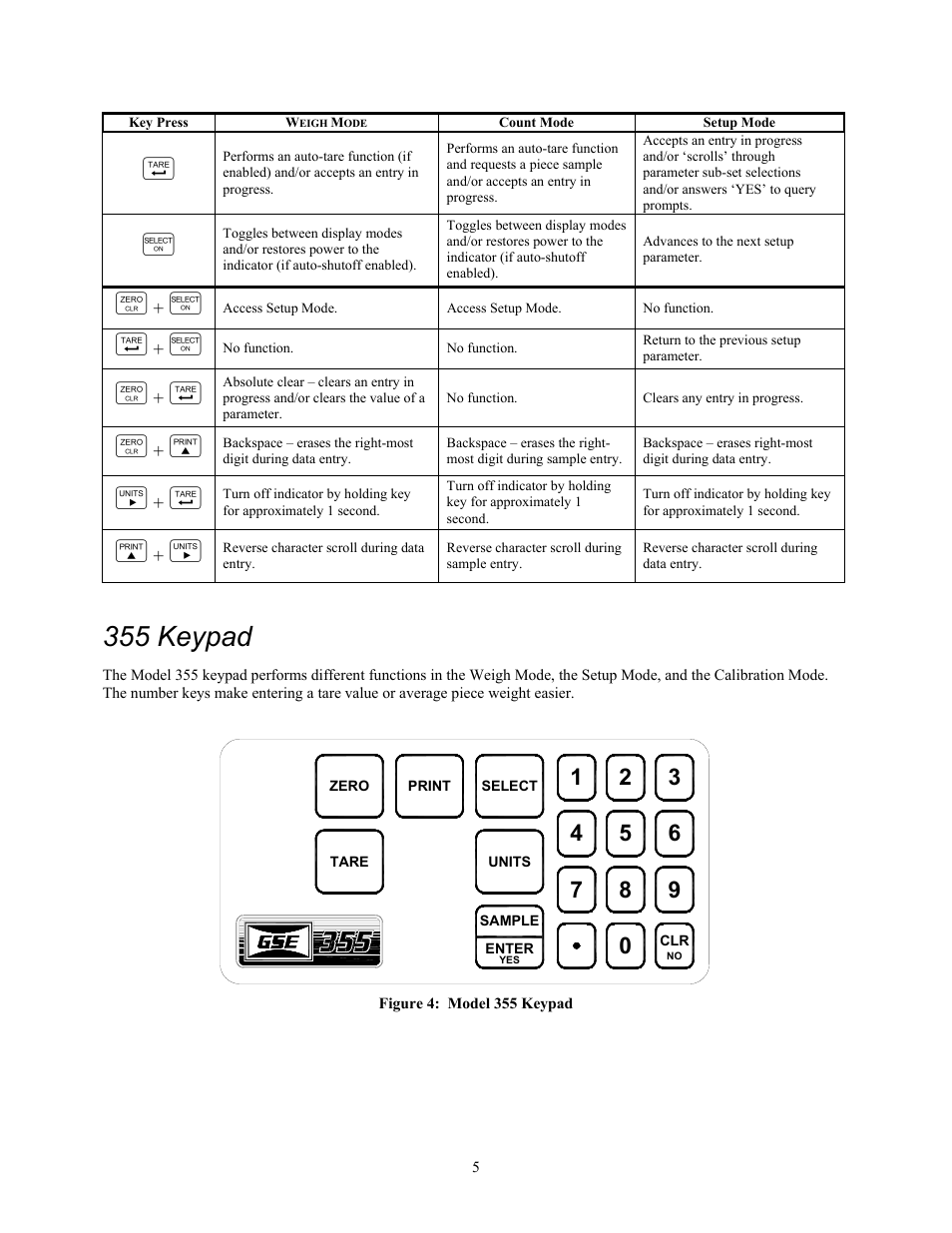355 keypad | Holtgreven GSE-355 I.S. User Manual | Page 14 / 122