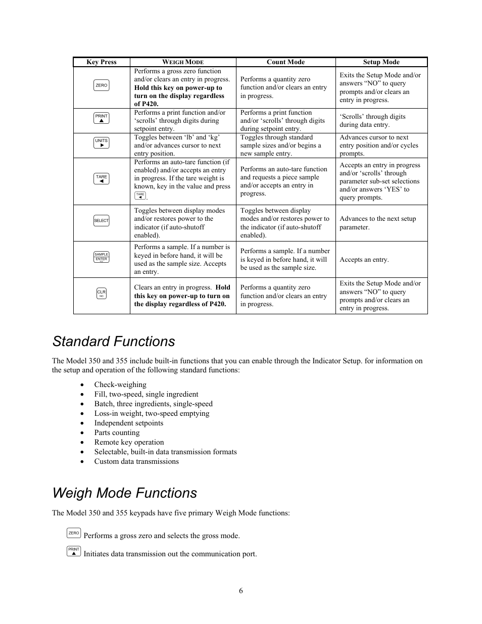 Standard functions, Weigh mode functions | Holtgreven GSE-355 I.S. User Manual | Page 15 / 122