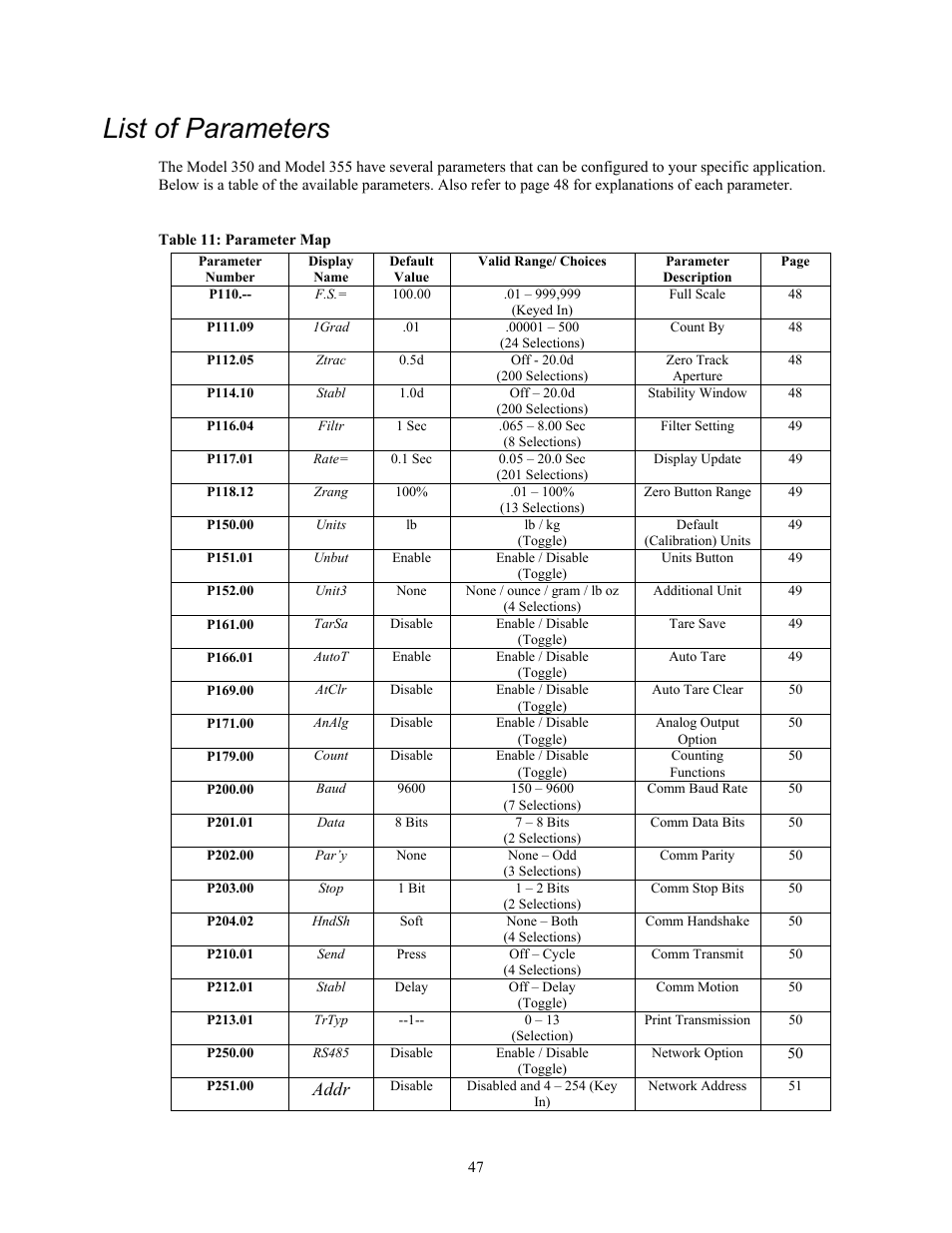 List of parameters, Addr | Holtgreven GSE-355 I.S. User Manual | Page 56 / 122