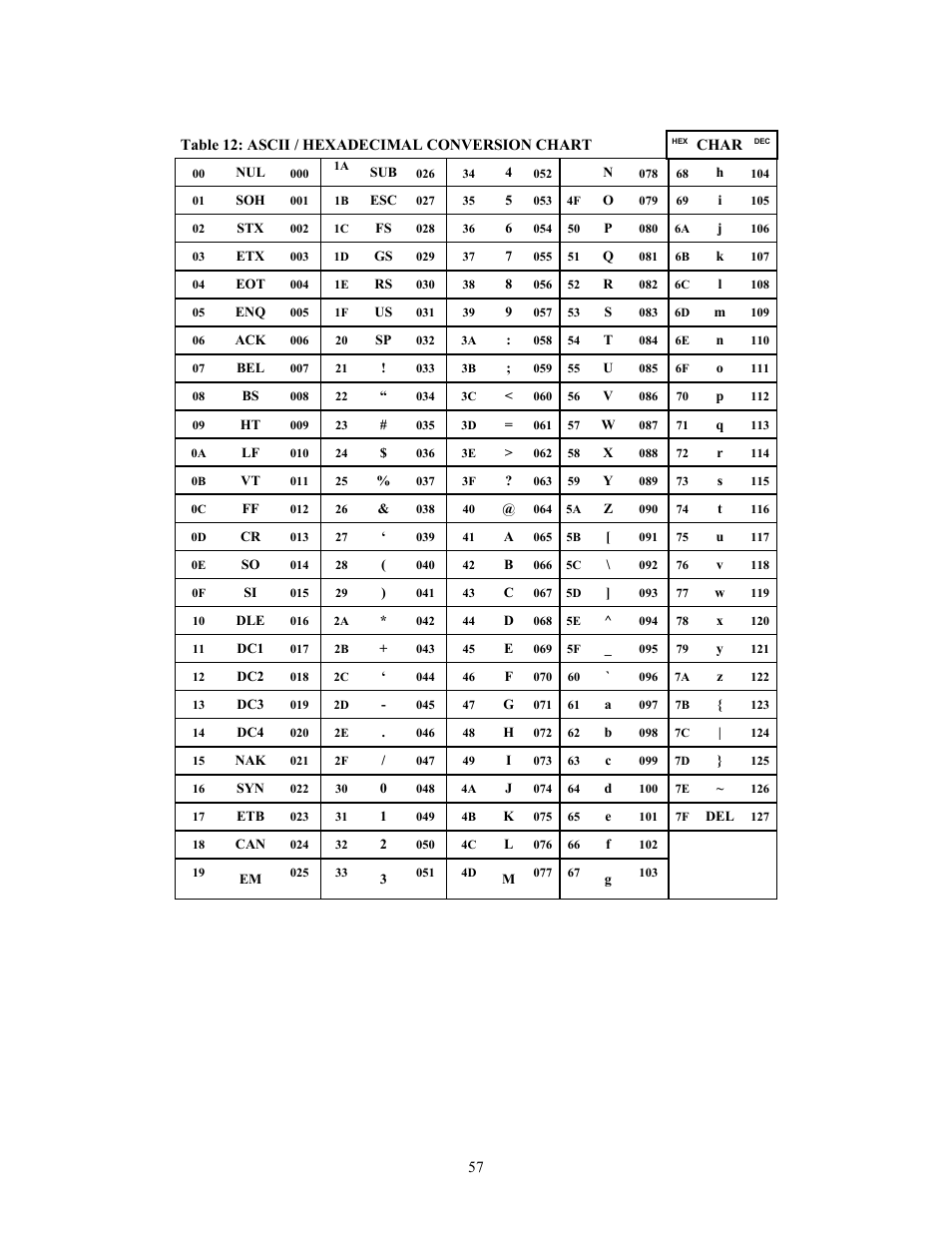 Holtgreven GSE-355 I.S. User Manual | Page 66 / 122