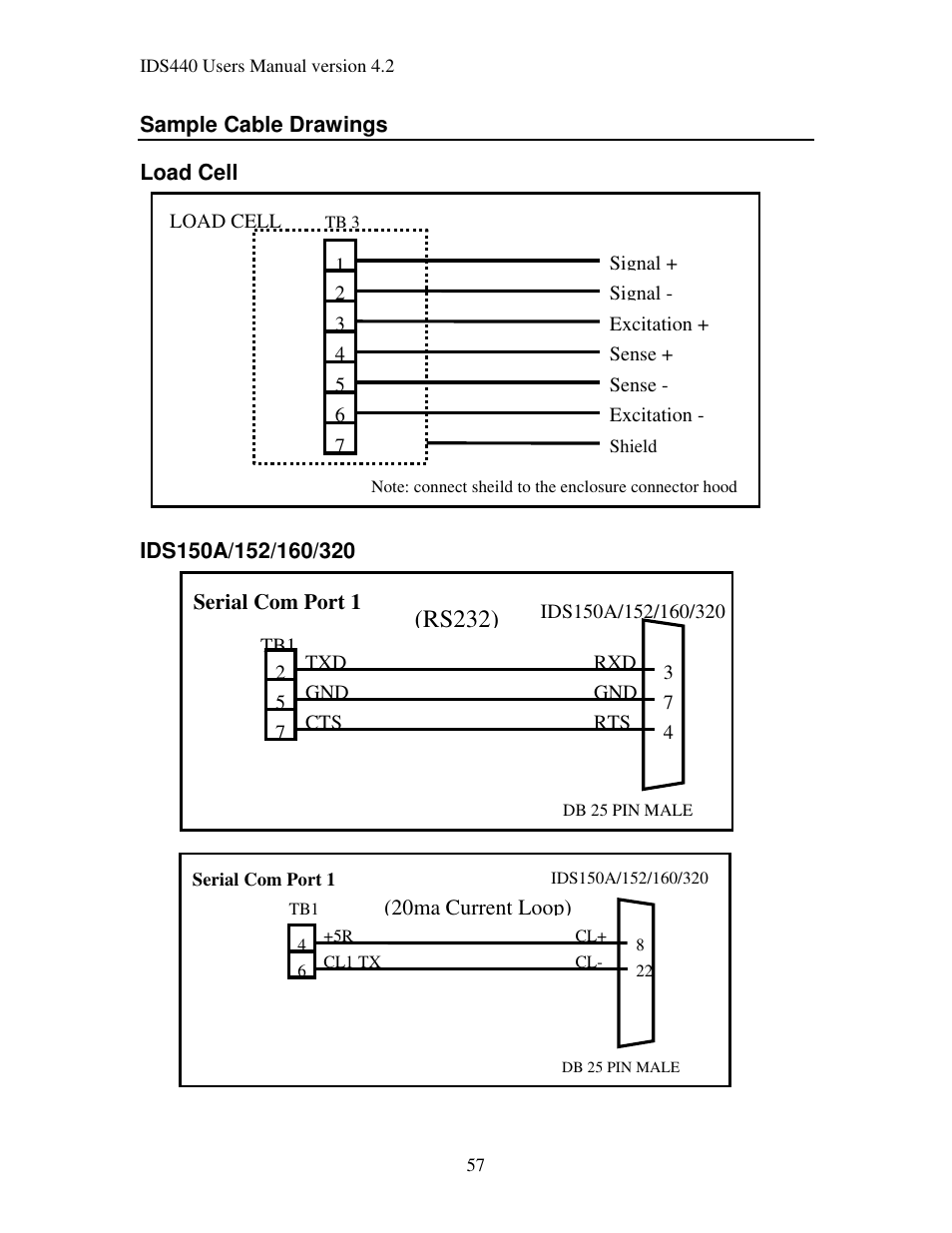 Rs232) | Industrial Data Systems IDS 440 User Manual | Page 61 / 65