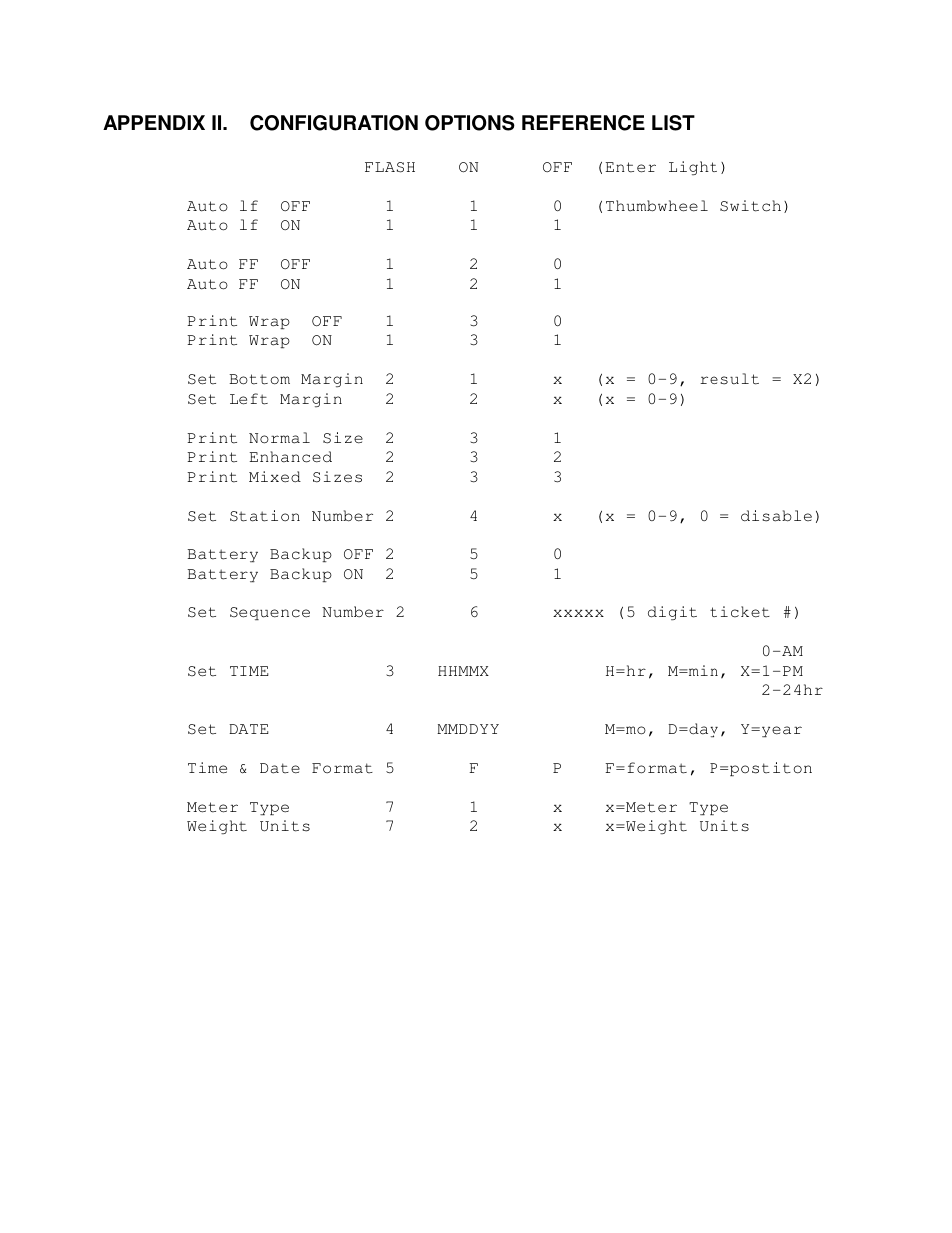 Industrial Data Systems IDS 160 User Manual | Page 40 / 42