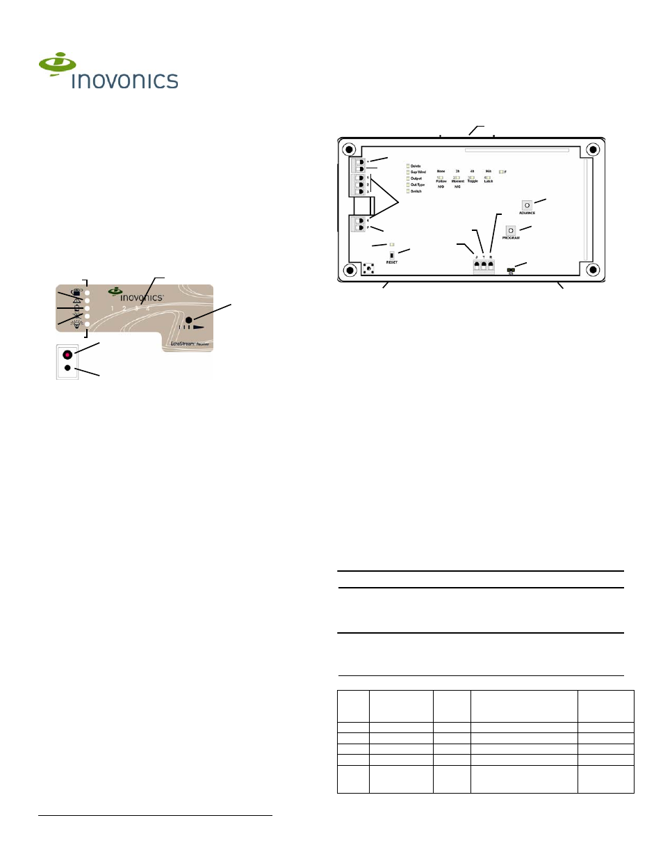 Inovonics EE4204 User Manual | 3 pages