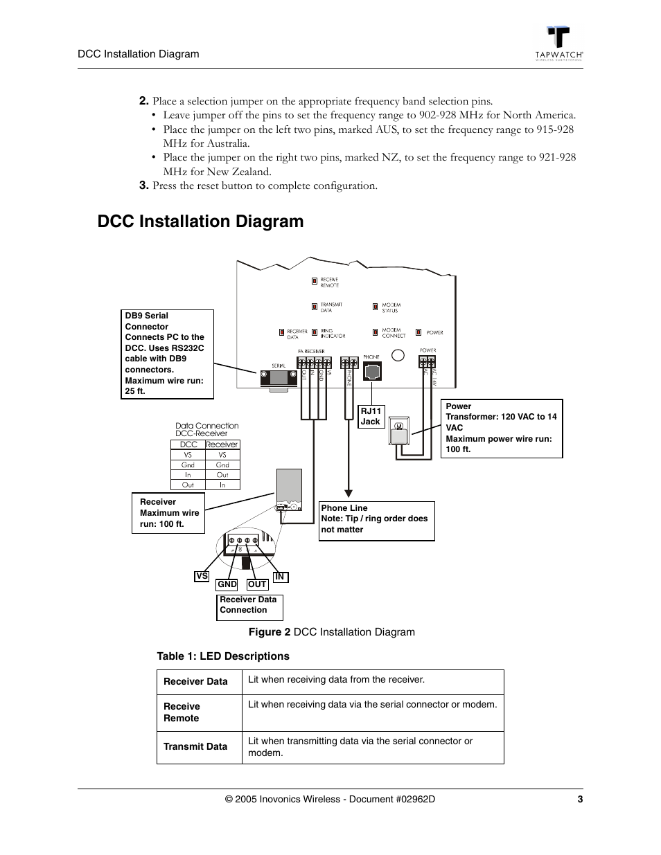 Dcc installation diagram | Inovonics DCC5800 User Manual | Page 3 / 5