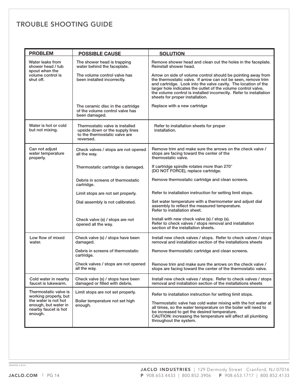 Trouble shooting guide | Jaclo Thermostatic Valve, Rough - J-TH34 User Manual | Page 14 / 14