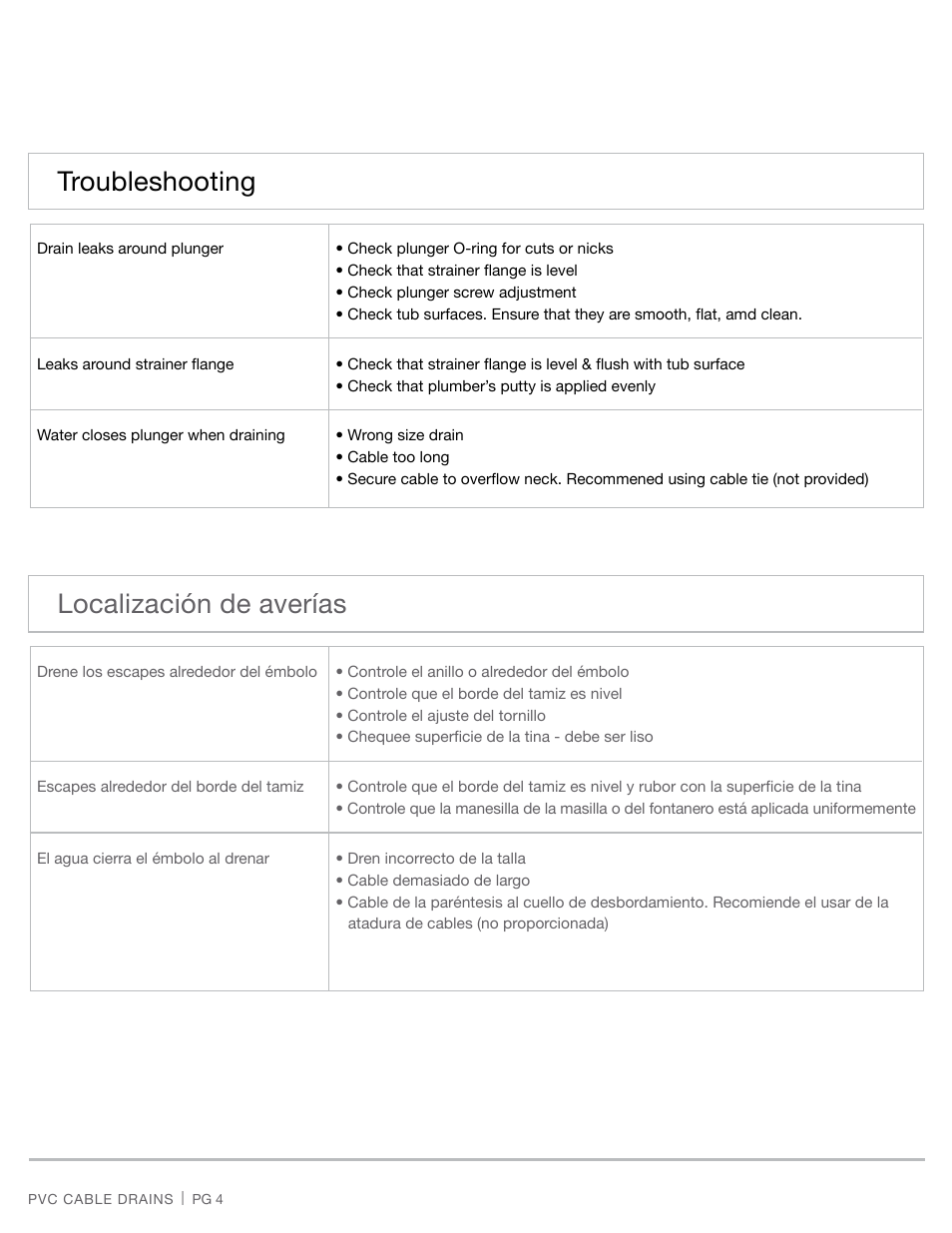 Troubleshooting, Localización de averías | Jaclo 28"-29 PVC bath waste and overflow subassembly (no trim) - 376-LT-" User Manual | Page 4 / 4