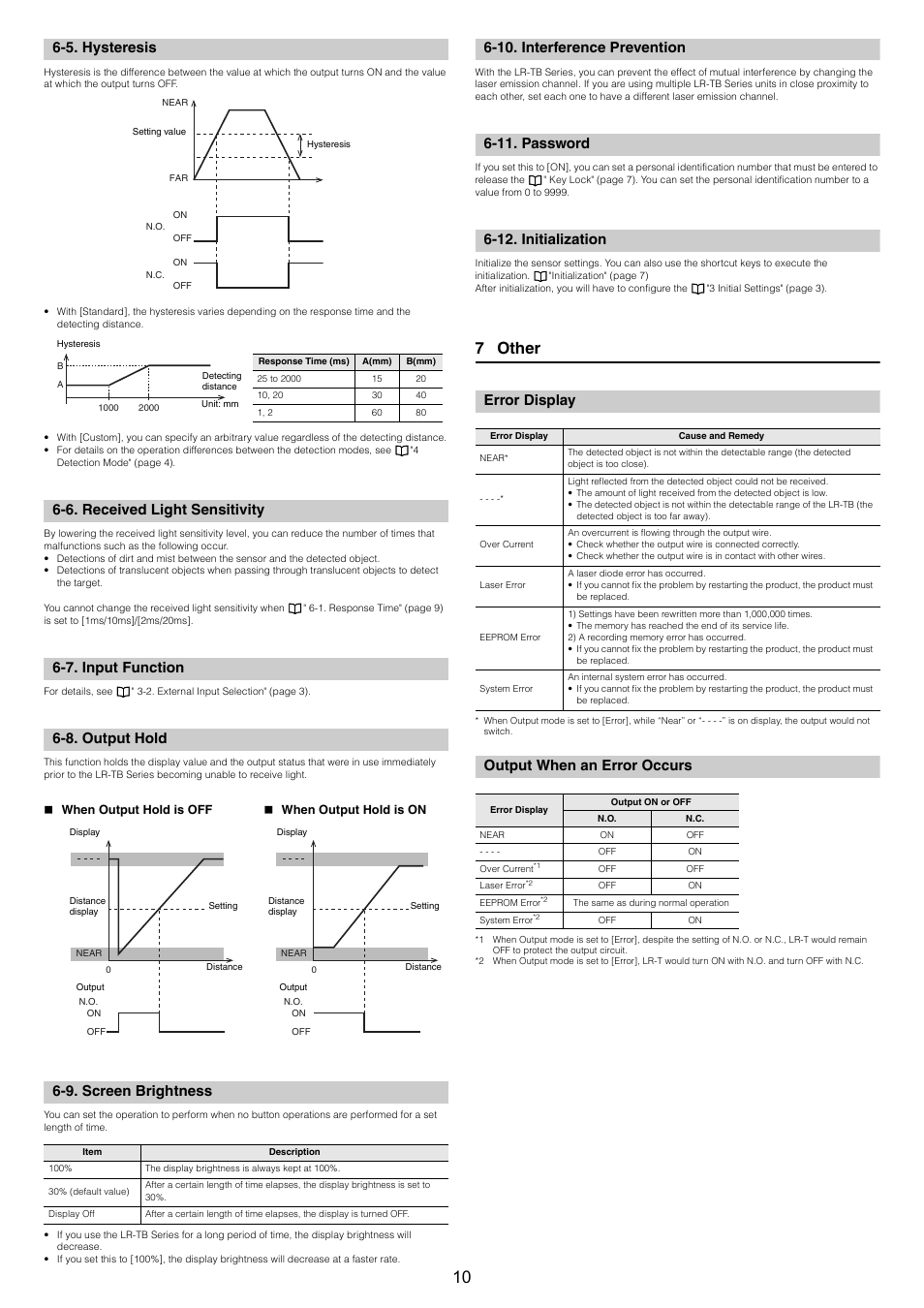 5. hysteresis, 6. received light sensitivity, 7. input function | 8. output hold, When output hold is off n when output hold is on, 9. screen brightness, 10. interference prevention, 11. password, 12. initialization, Error display | KEYENCE LR-TB2000 Series User Manual | Page 10 / 12