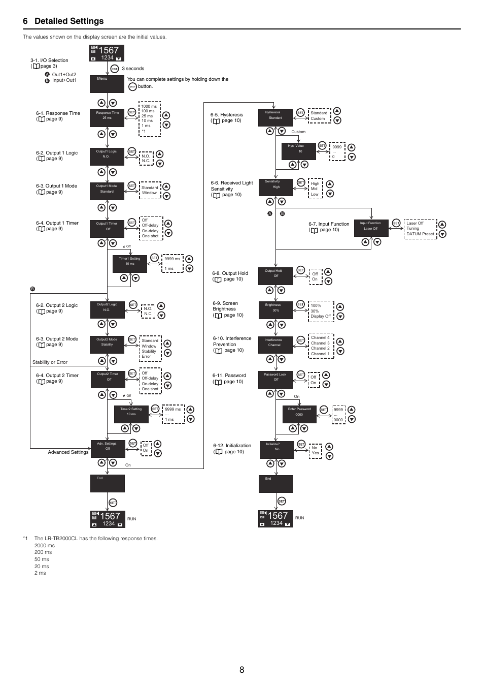 6 detailed settings, 6 detailed | KEYENCE LR-TB2000 Series User Manual | Page 8 / 12
