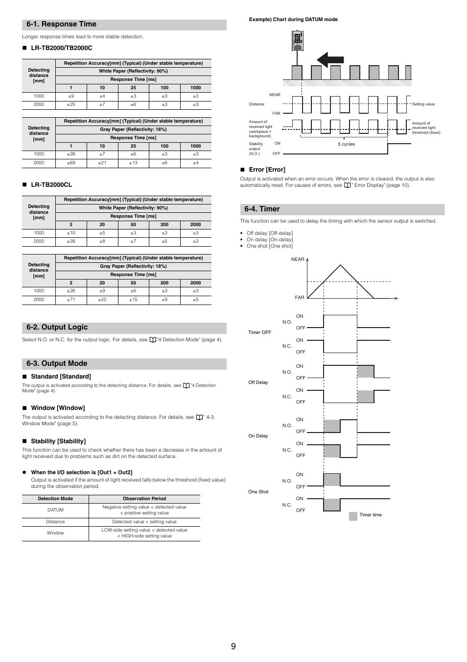 1. response time, Lr-tb2000/tb2000c, Lr-tb2000cl | 2. output logic, 3. output mode, Standard [standard, Window [window, Stability [stability, Error [error, 4. timer | KEYENCE LR-TB2000 Series User Manual | Page 9 / 12