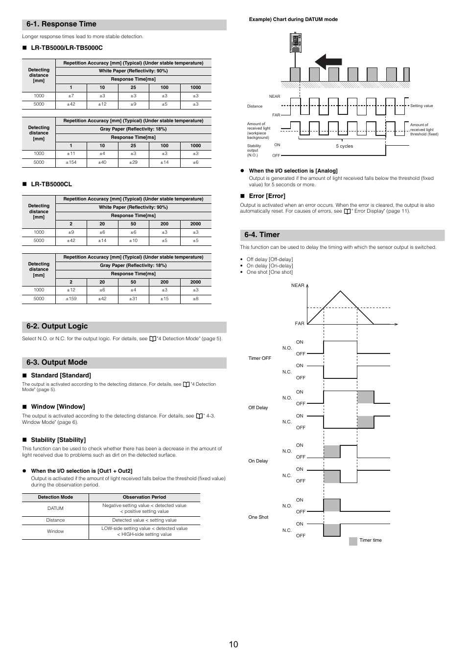 1. response time, Lr-tb5000/lr-tb5000c, Lr-tb5000cl | 2. output logic, 3. output mode, Standard [standard, Window [window, Stability [stability, Error [error, 4. timer | KEYENCE LR-TB5000 Series User Manual | Page 10 / 12