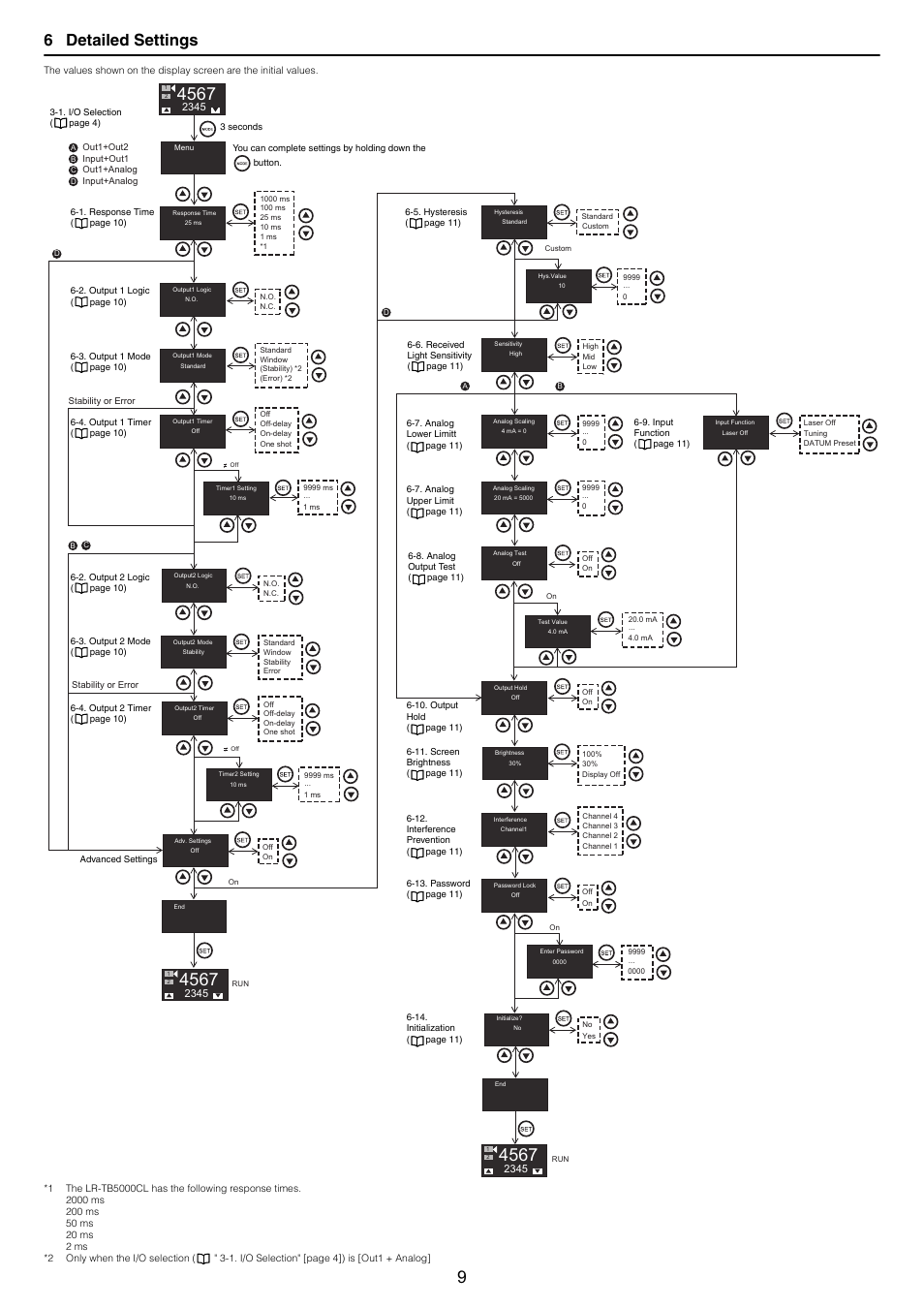 6 detailed settings, 6 detailed | KEYENCE LR-TB5000 Series User Manual | Page 9 / 12