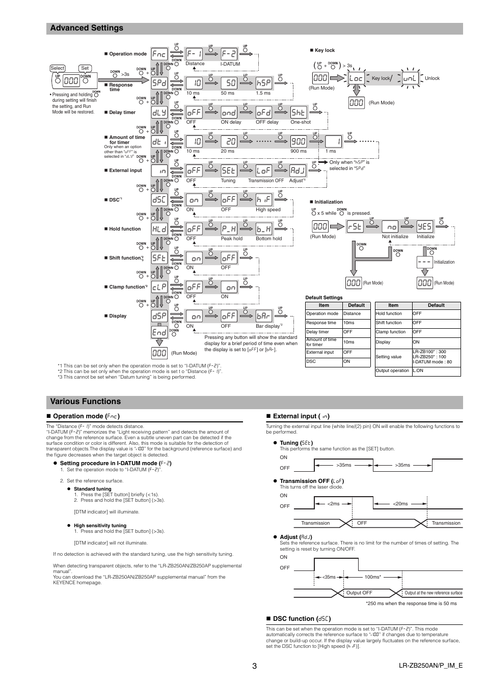 Advanced settings, Various functions, Operation mode (fnc) | External input (in), Dsc function (dsc), Cfl &5% qp, T5v ;'5 pq      .qe, Jkh qhh, Advanced settings various functions | KEYENCE LR-ZB250AN/AP User Manual | Page 3 / 4