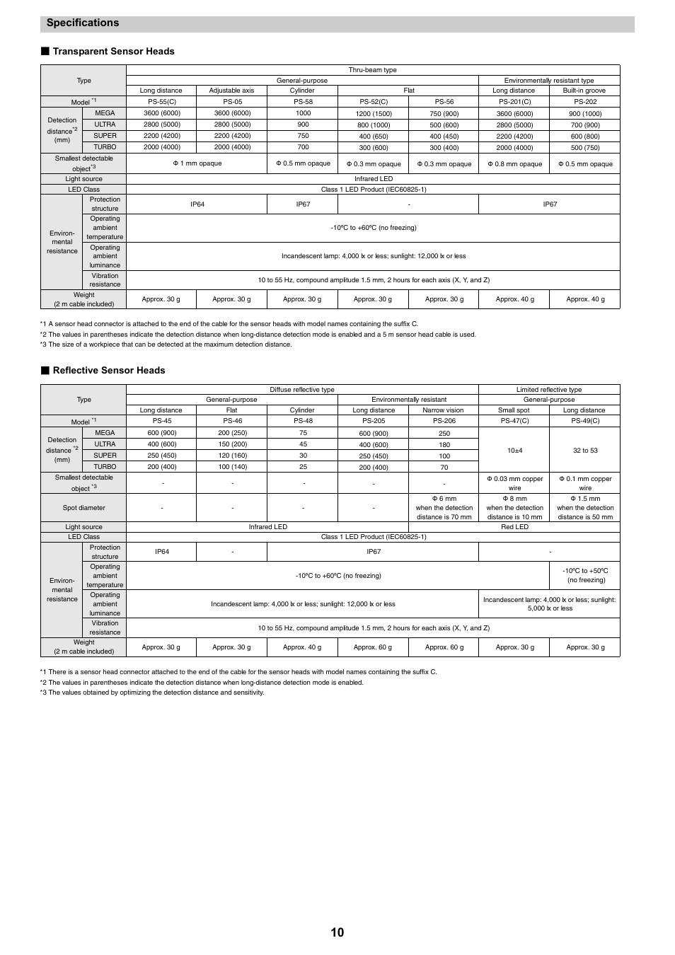 Specifications, Transparent sensor heads, Reflective sensor heads | KEYENCE PS-N10 Series User Manual | Page 10 / 12