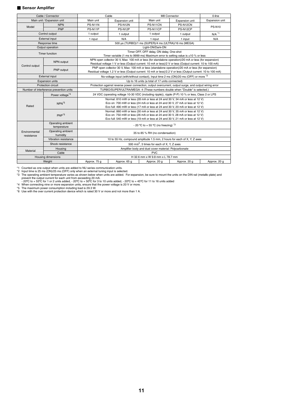 Sensor amplifier | KEYENCE PS-N10 Series User Manual | Page 11 / 12