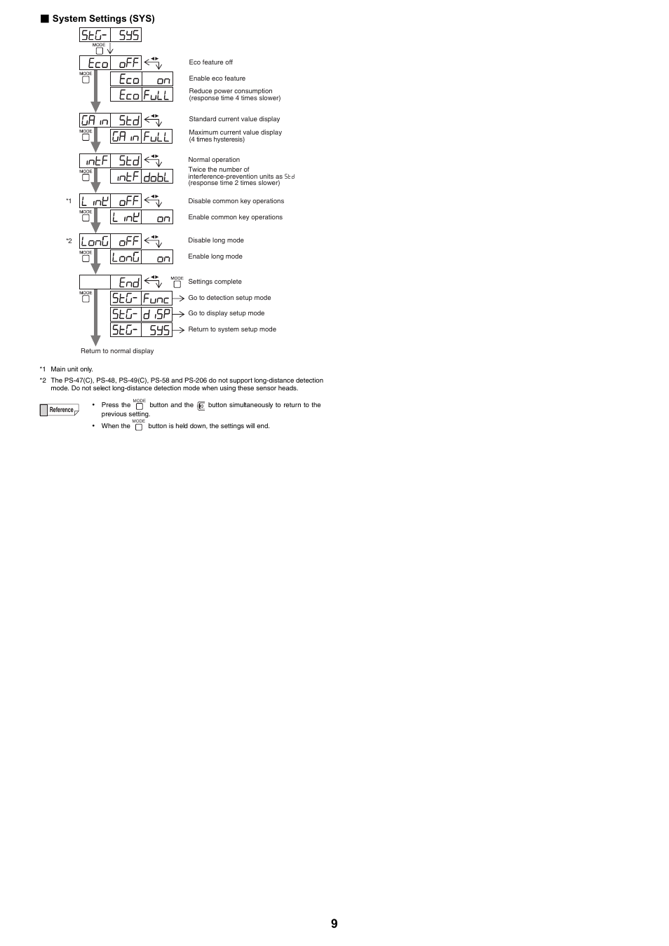 System settings (sys) | KEYENCE PS-N10 Series User Manual | Page 9 / 12