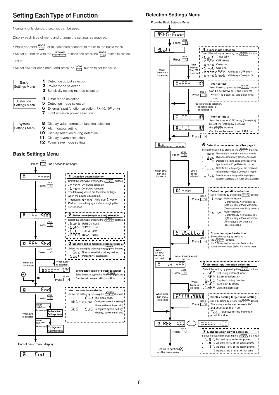 Setting each type of function, Basic settings menu detection settings menu | KEYENCE PX-10 User Manual | Page 6 / 10