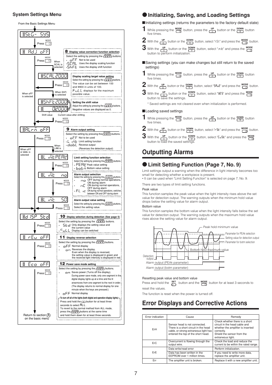 Outputting alarms, Error displays and corrective actions, Initializing, saving, and loading settings | Limit setting function (page 7, no. 9), System settings menu | KEYENCE PX-10 User Manual | Page 7 / 10