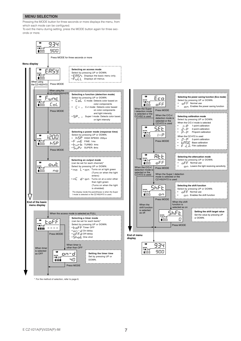 Menu selection, E cz-v21a(p)/v22a(p)-im | KEYENCE CZ-V22A(P) User Manual | Page 7 / 10