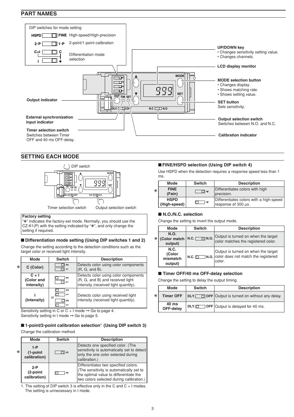 Part names, Setting each mode | KEYENCE CZ-K1(P) User Manual | Page 3 / 8