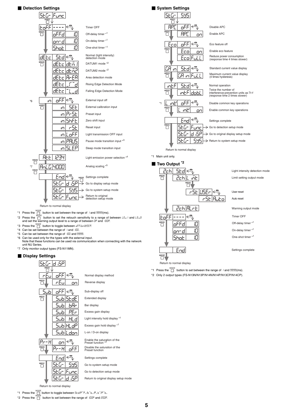 Detection settings, Display settings, System settings | Two output | KEYENCE FS-N10 Series User Manual | Page 5 / 6