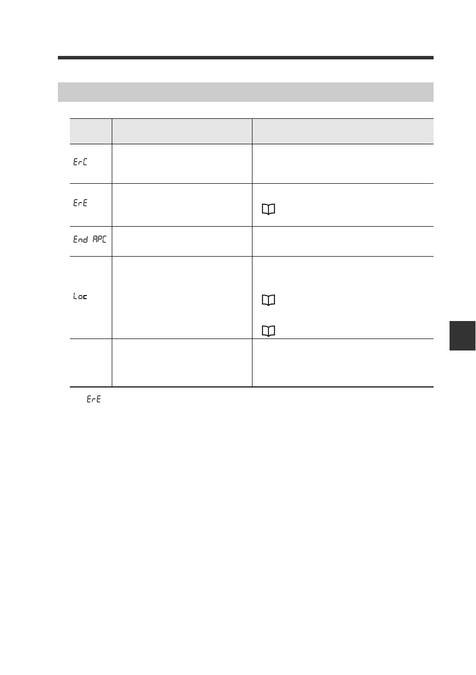 Error displays and corrective actions, Error displays and corrective actions -5 | KEYENCE FS-N10 Series User Manual | Page 103 / 116