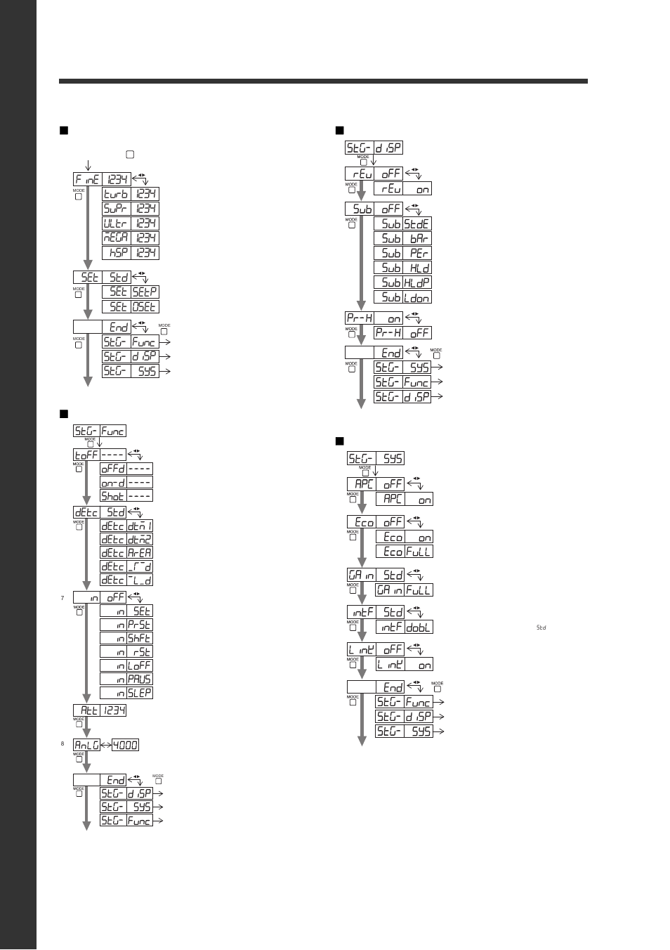 List o f set tings, 5 index, Appen di x  basic settings | Detection settings (func), Display settings (disp), System settings (sys), Fine turb supr ultr mega hsp, Digital fiber sensor fs-n10 series user's manual | KEYENCE FS-N10 Series User Manual | Page 112 / 116